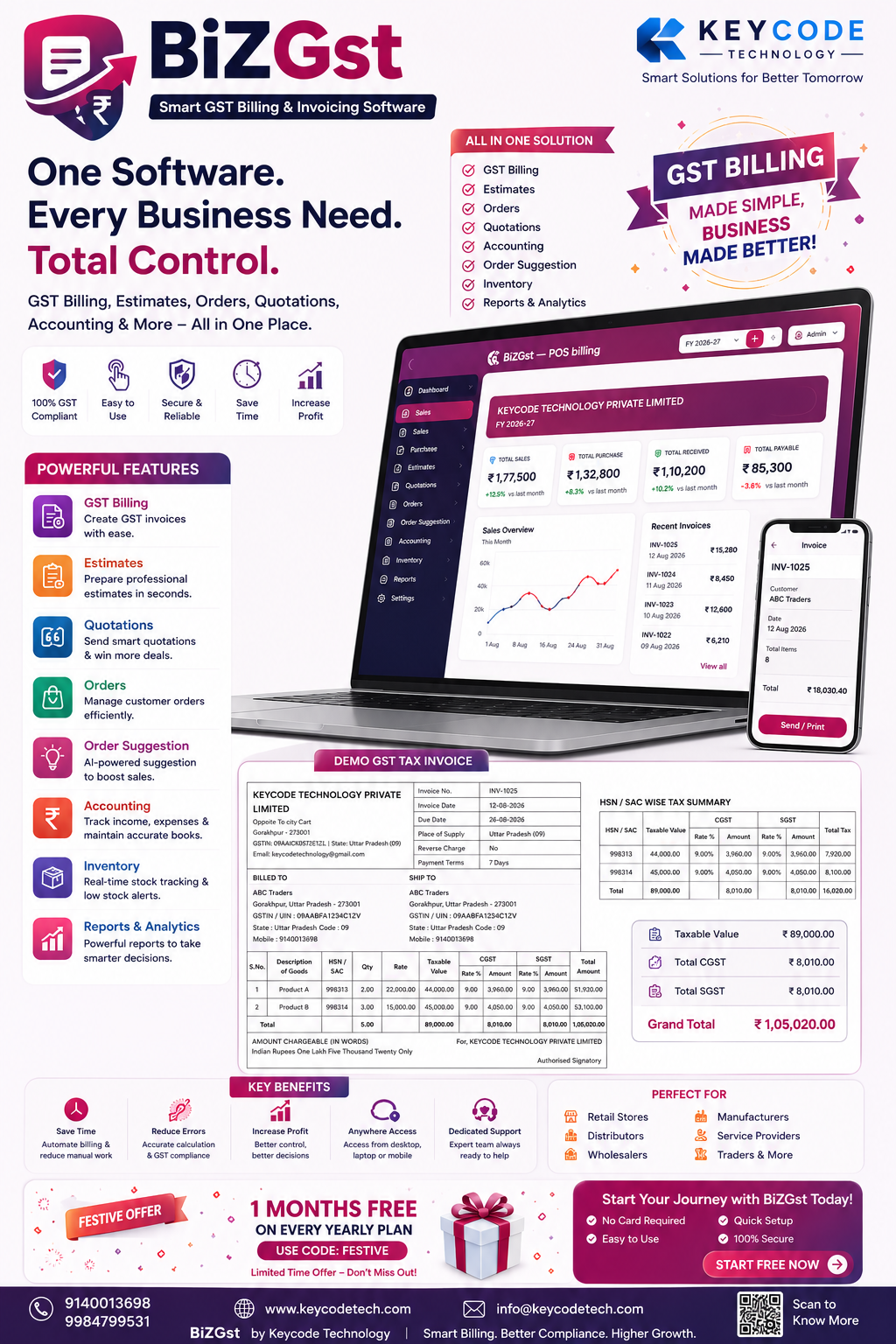 BizGst Features